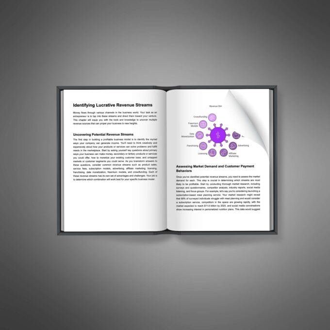Designing a Profitable Business Model - Ebook - Image 4